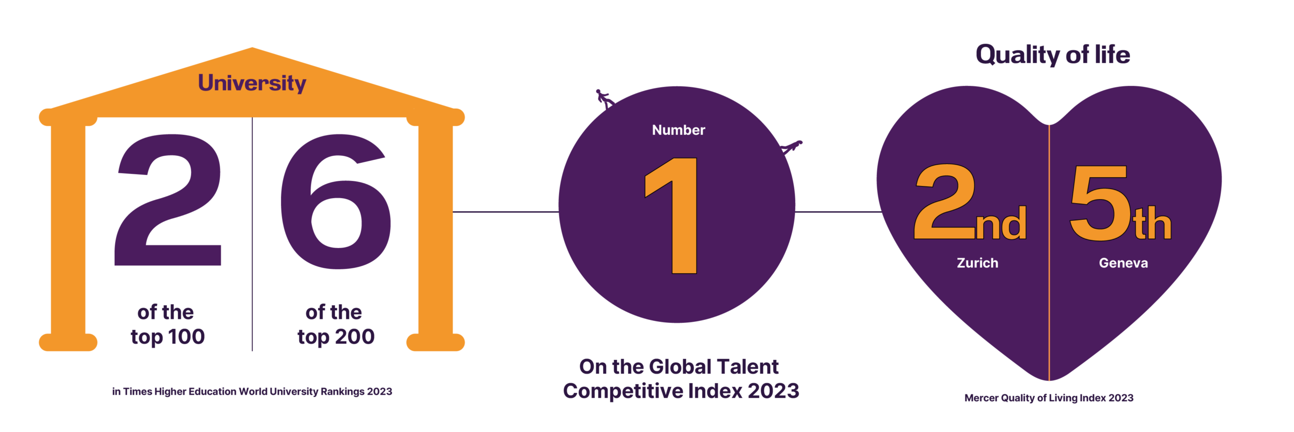 Switzerland and quality of life for employees image