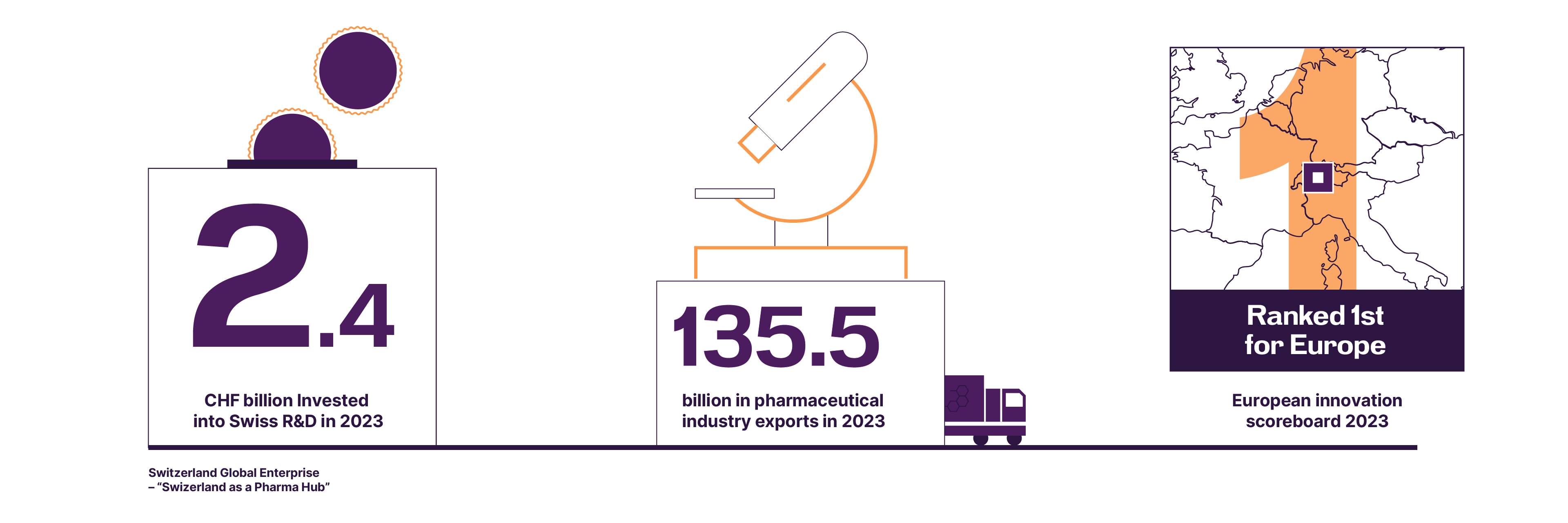 Switzerland’s investment in R&D image