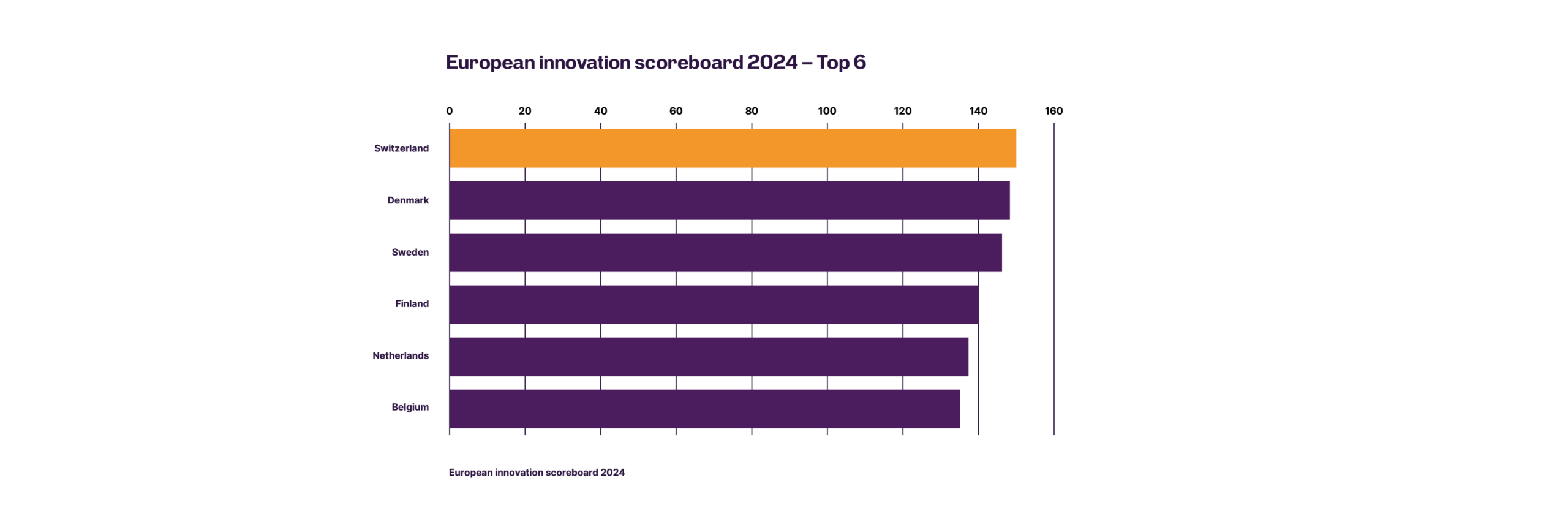 Switzerland’s innovation image